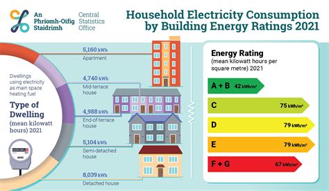 エレベーター 電気代 - 未来の都市生活におけるエネルギー消費の考察