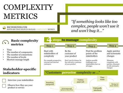  Quantifying Design: Exploring Complexity Through Architectural Metrics A captivating exploration into design quantification through architectural analysis and insightful mathematical models!