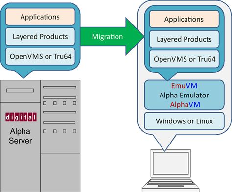  Virtual Machines: Un'immersione nel mondo dell'emulazione e una guida pratica per il loro utilizzo!